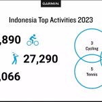 Laporan kebugaran Garmin 2023_4
