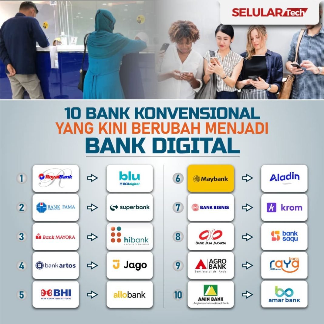 Bank Digital, Perbankan Digital, Tren Pertumbuhan Bank Digital, Tren Bank Konvensional Berubah Menjadi Bank Digital