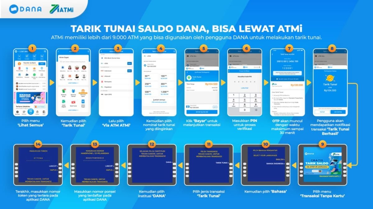 Langkah-langkah tarik tunai saldo DANA melalui ATM ATMiPengguna bisa menggunakan layanan ini dengan menuju ke halaman ‘Transfer’