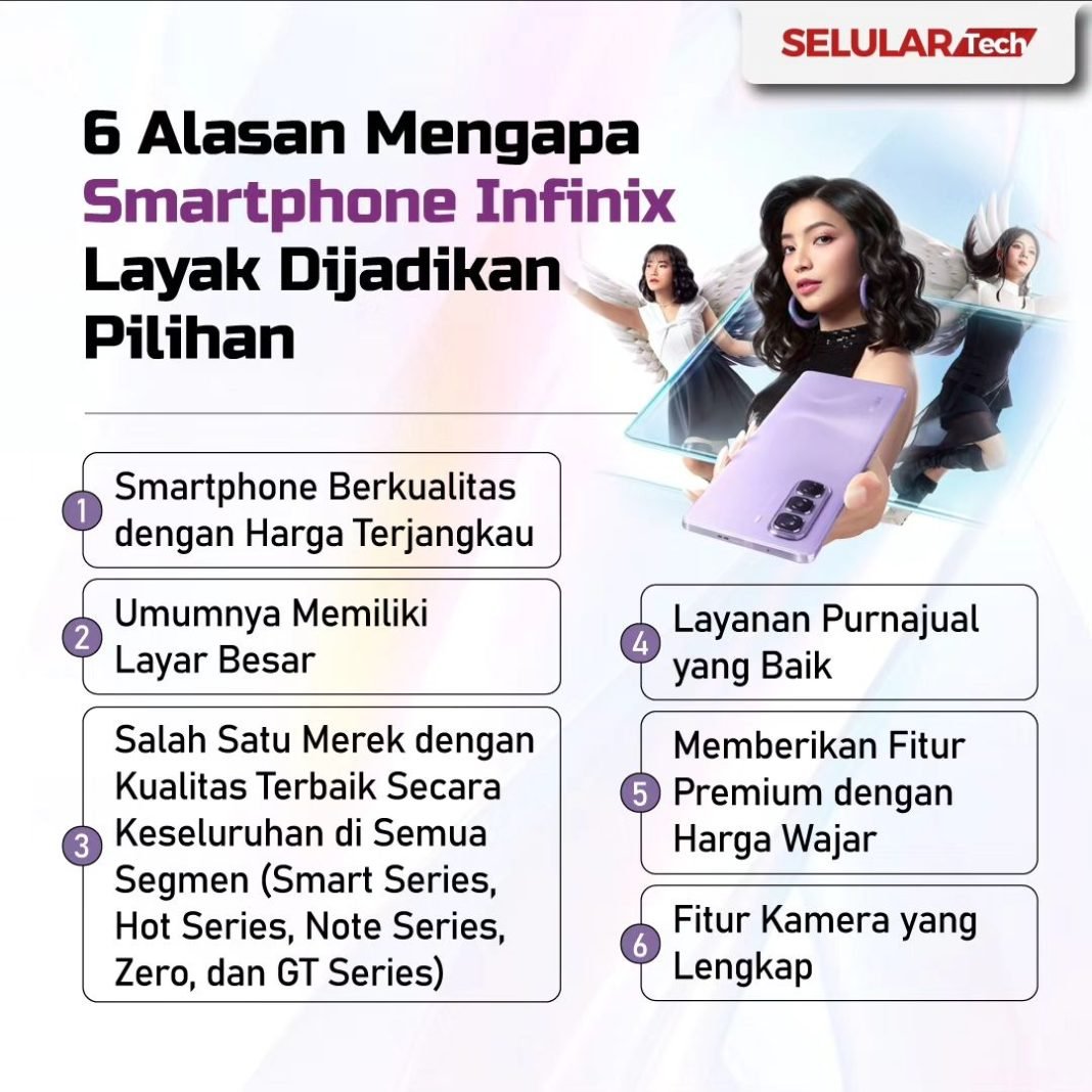 Bukan cuma hadirkan smartphone dengan harga yang terjangkau ketimbang pesaing. Ada beberapa alasan Infinix menjadi primadona bagi konsumen.