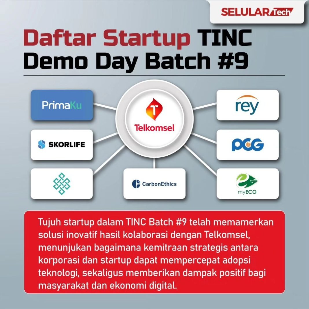 Selular.ID - Tujuh startup dalam TINC Batch #9 telah memamerkan solusi inovatif hasil kolaborasi dengan Telkomsel, diantaranya: