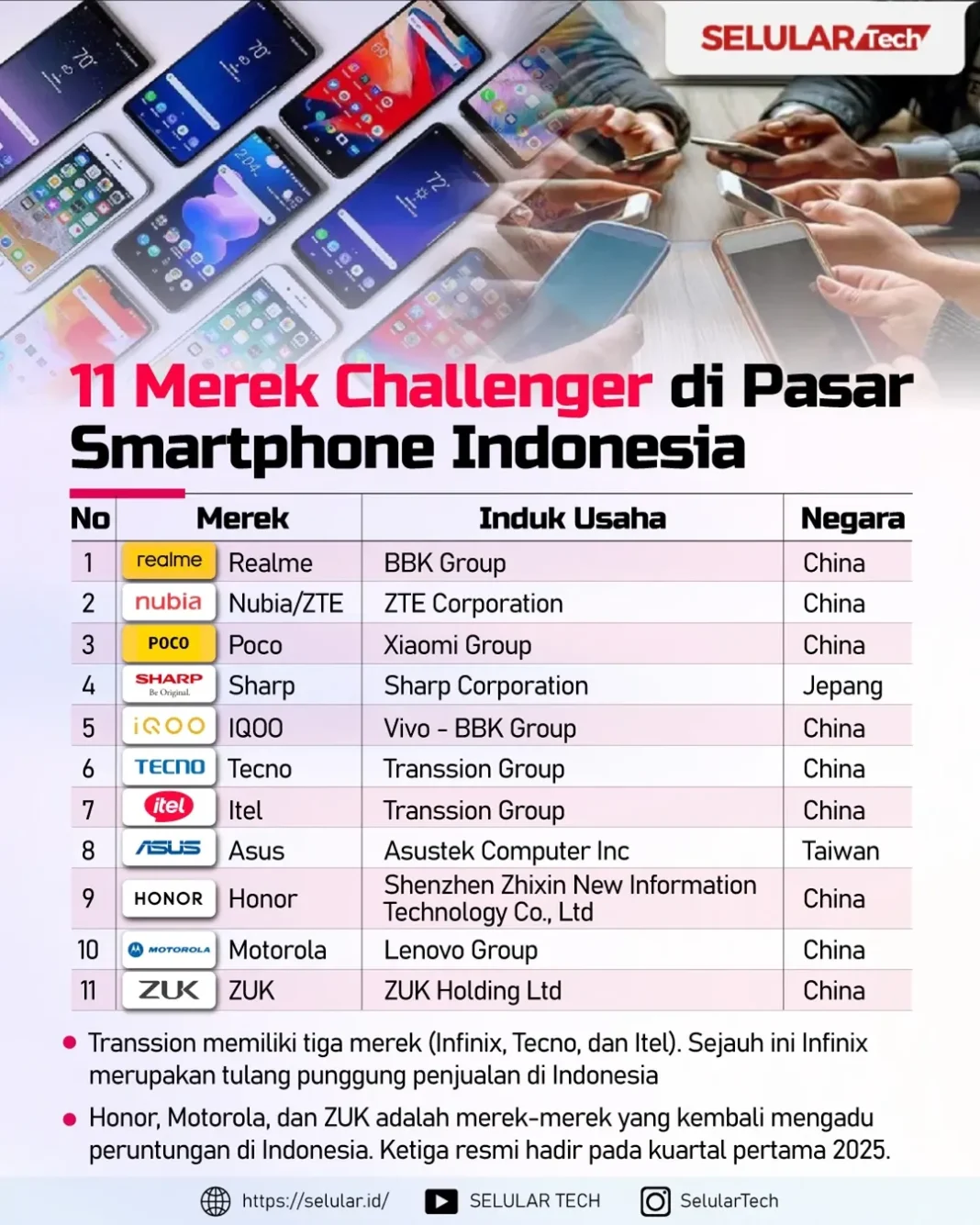 11 Merk Challenger di Pasar Smartphone Indonesia