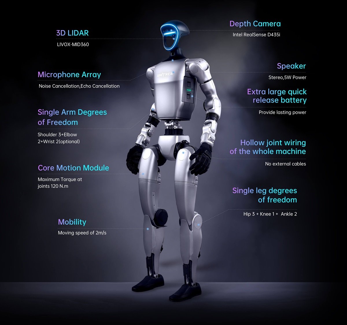 Perusahaan asal Hangzhou, Tiongkok, Unitree Robotic menciptakan robot humanoid bernama G1, yang bisa melakukan Kung Fu. (Unitree Robotic).