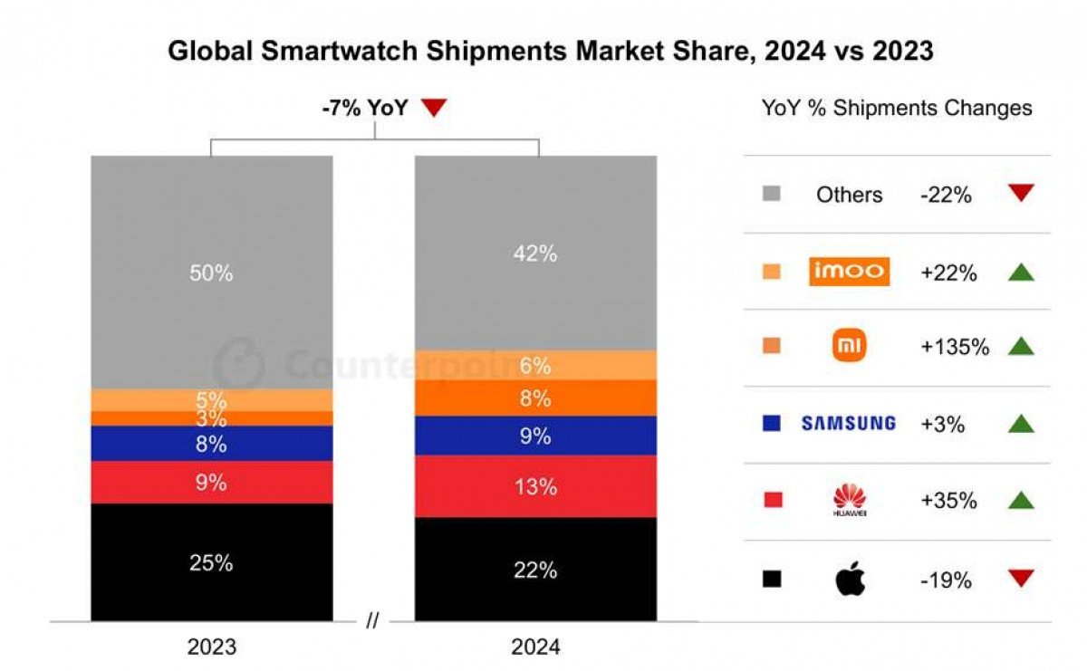 Top 5 produsen smartwatch 2024
