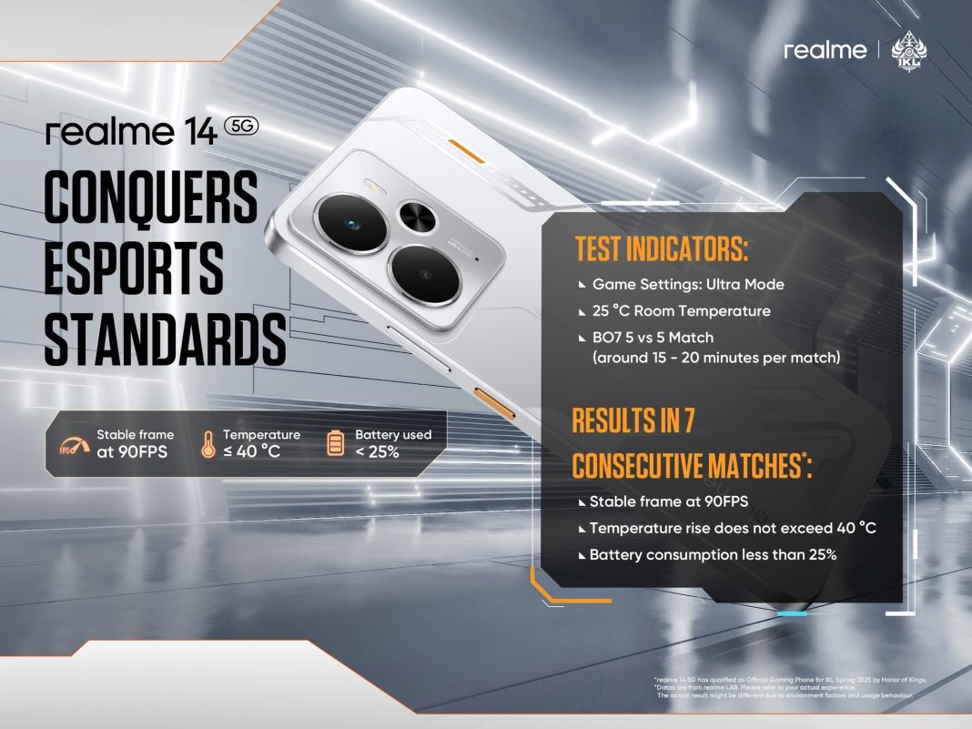 Realme 14 5G Janjikan Pengalaman Gaming Level Pro Player