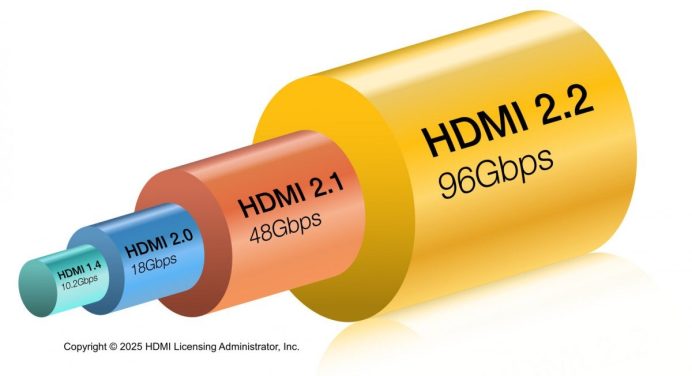 HDMI 2.2 Dirilis, Usung Lebar Pita 96Gbps dan Dukungan 16K