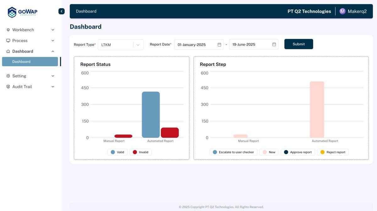 Content image for article: Q2 Technologies Luncurkan GoWap Compliance untuk Permudah Pelaporan Keuangan