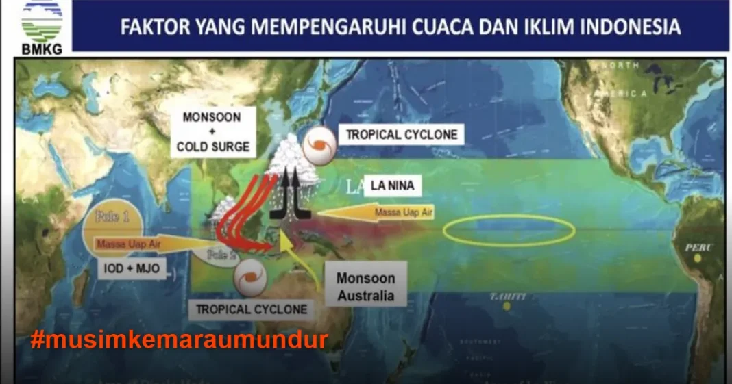 Musim Kemarau di RI Mundur, BMKG Sebut Pengaruh Monsun Australia