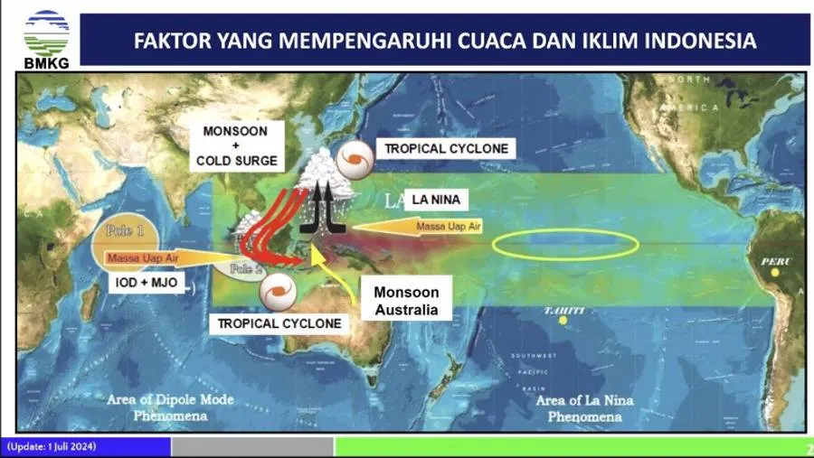 Alasan Masih Terjadi Hujan di Musim Kemarau. (Dok: BMKG)