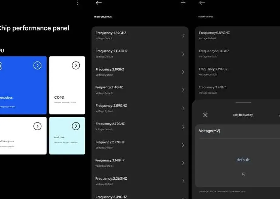 xiaomi chip performance panel