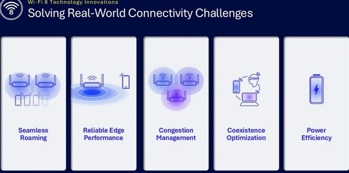 Real world connectivity challenges that Wi-Fi 8 will solve.