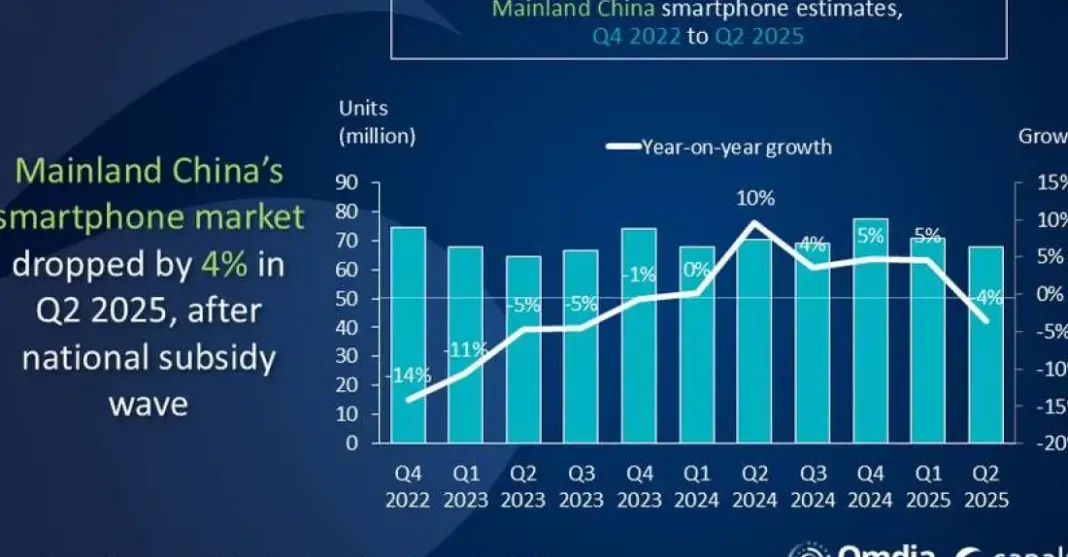 Grafik pangsa pasar smartphone China Q2 2025: Huawei di posisi teratas