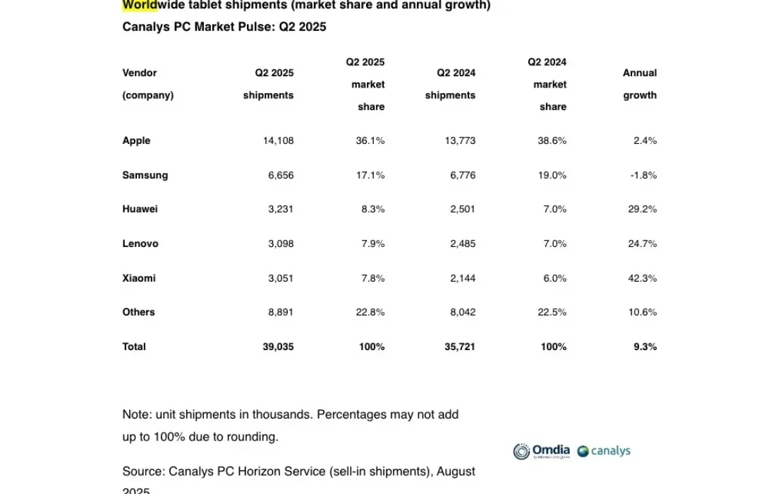 Should Apple fear Huawei, Lenovo, and Xiaomi's rise? Probably not. At least not yet.