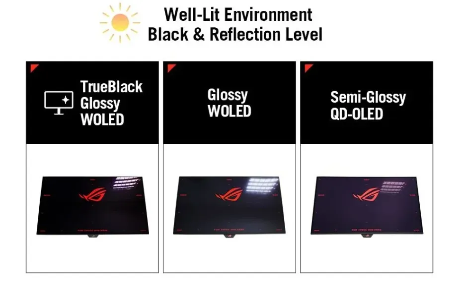Monitor Gaming Asus ROG Strix XG32UCWMG dengan layar 4K WOLED