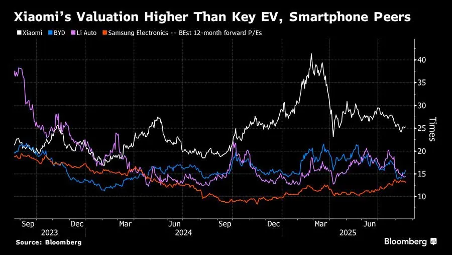 Grafik penjualan smartphone Xiaomi di China dan India