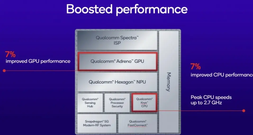 Qualcomm Snapdragon 7s Gen 4 chipset dengan peningkatan performa minor