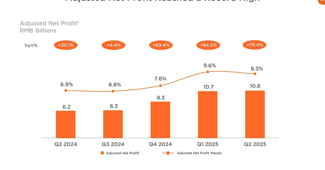 Xiaomi posts record-high revenue in Q2 as smartphone, EV shipments rise