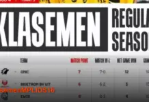 Klasemen MPL ID S16 Week 4: ONIC Masih Perkasa di Puncak