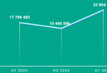 Serangan Ponsel Android Naik 29% di Paruh Awal 2025