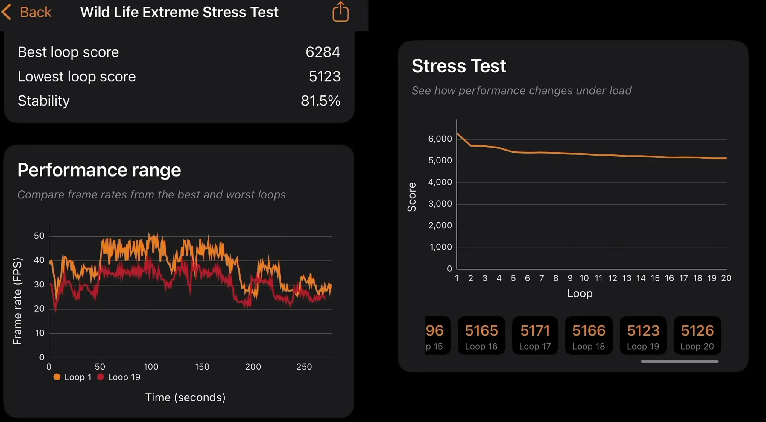 iPhone 17 Pro 3D Mark stress test results, courtesy of Dave2D - Did the iPhone 17 Pro just kill all gaming phones?