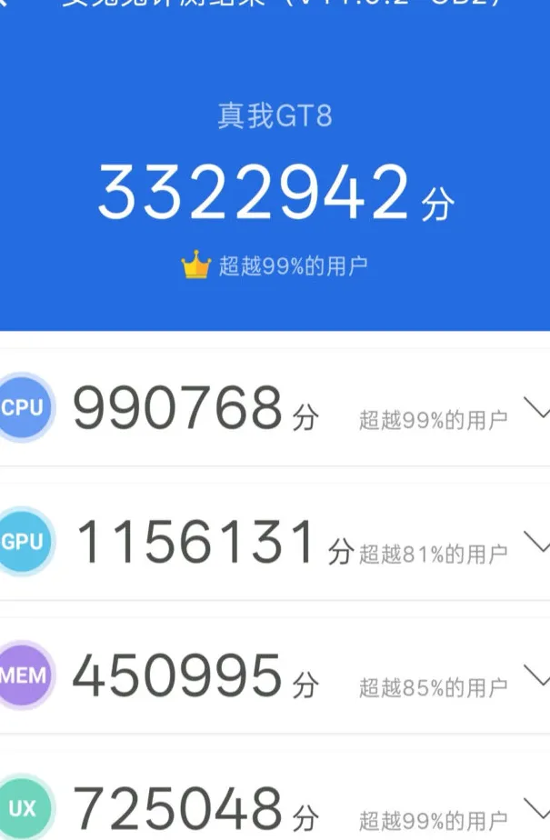 Realme GT 8 AnTuTu listing