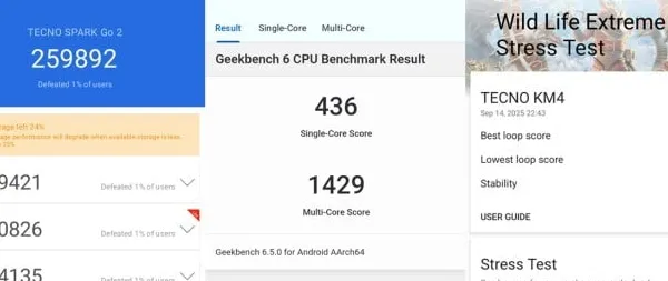 TECNO-SPARK-Go-2-PerformanceBenchmark