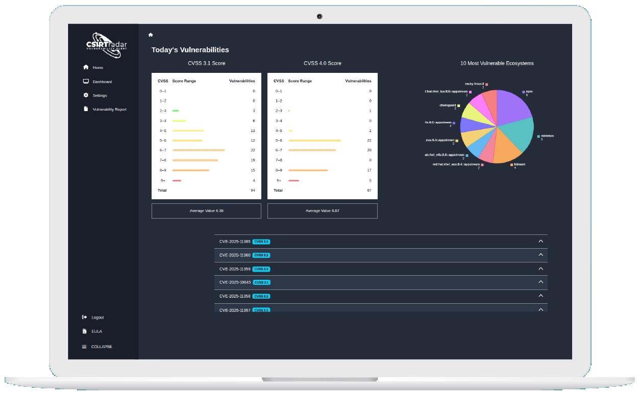 Content image for article: CSIRTradar Diluncurkan, Platform Lacak Kebocoran Data di Dark Web