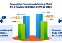 ICE dan HEV Unggul di Resale Value Ketimbang EV di GIIAS 2025