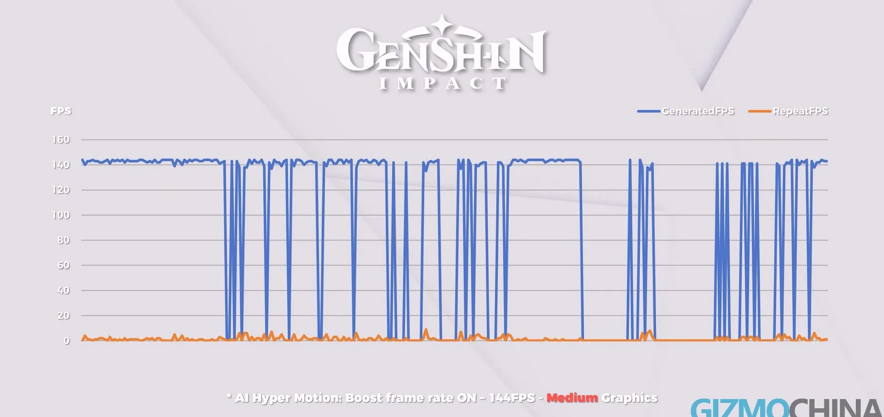 Perbandingan visual sebelum dan sesudah aktivasi AI Hyper Motion
