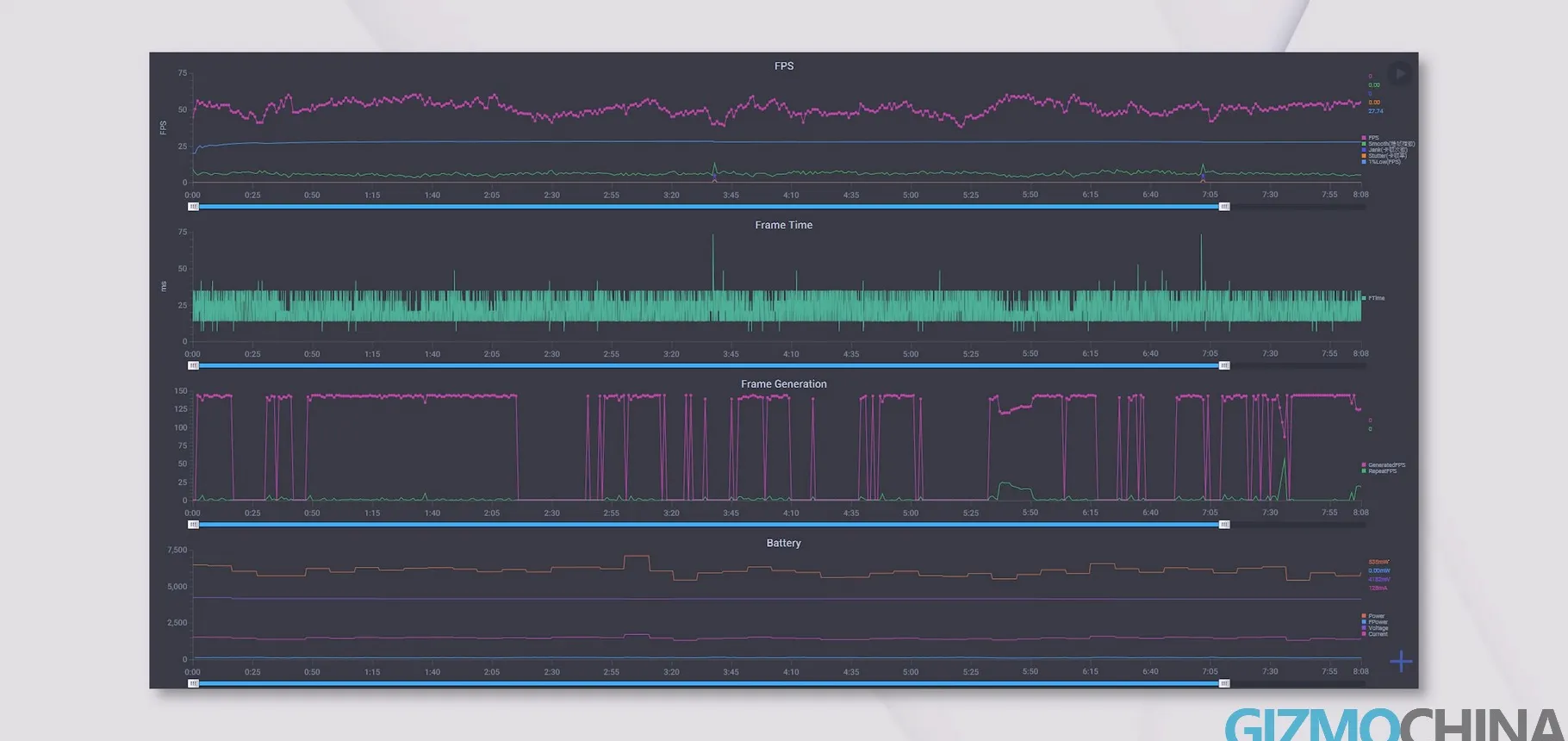 Perbandingan detail grafis dengan AI Hyper Clarity aktif dan non-aktif