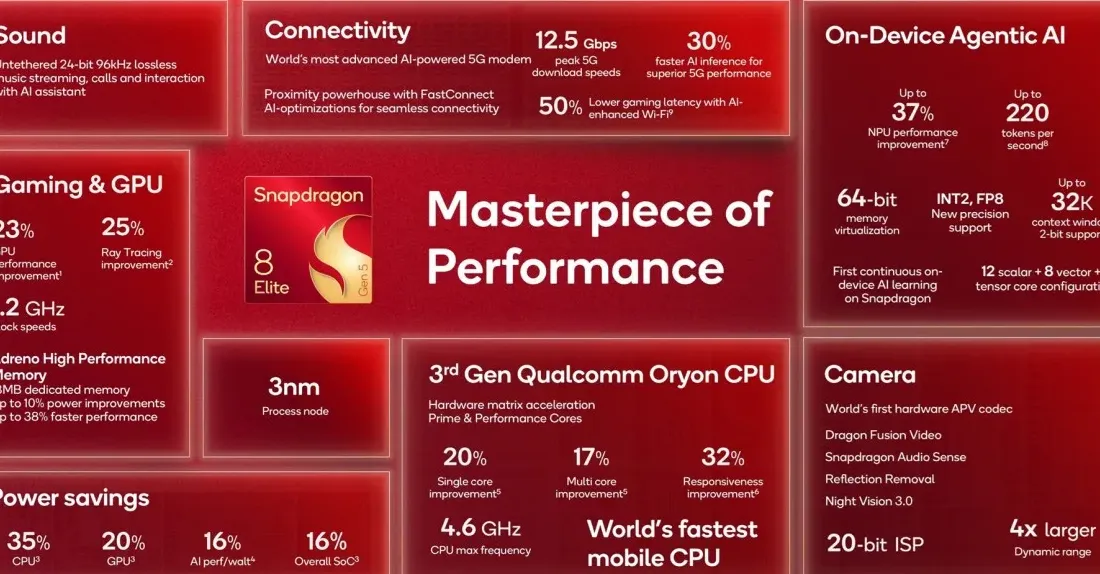 Snapdragon 8 Elite Gen 5