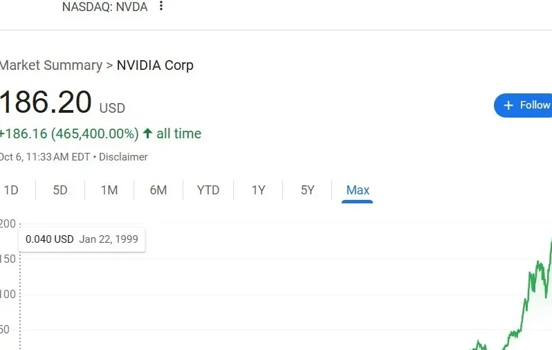 Grafik saham Nvidia menunjukkan kenaikan luar biasa yang dimulai sejak 2002