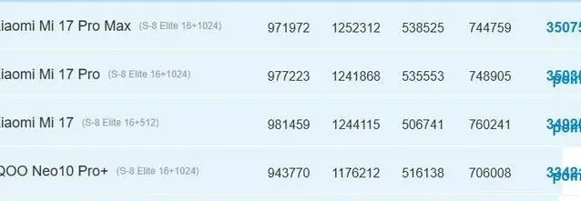 Xiaomi 17 AnTuTu