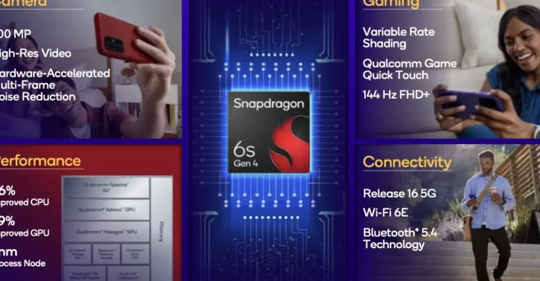 Ilustrasi chipset Snapdragon 6s Gen 4 dengan peningkatan performa CPU dan GPU