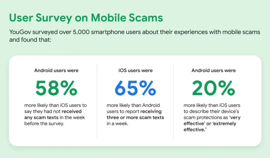 Perbandingan keamanan Android dan iOS dalam melindungi dari scam dan penipuan digital