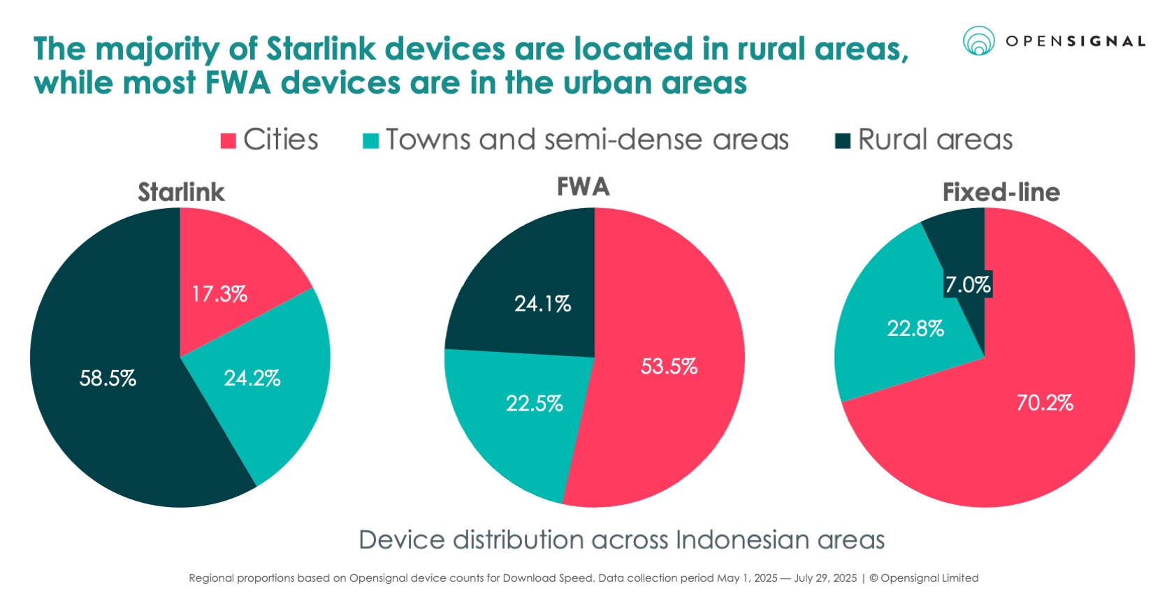 Content image for article: Starlink di Indonesia: Solusi Digital Mahal untuk Daerah Terpencil