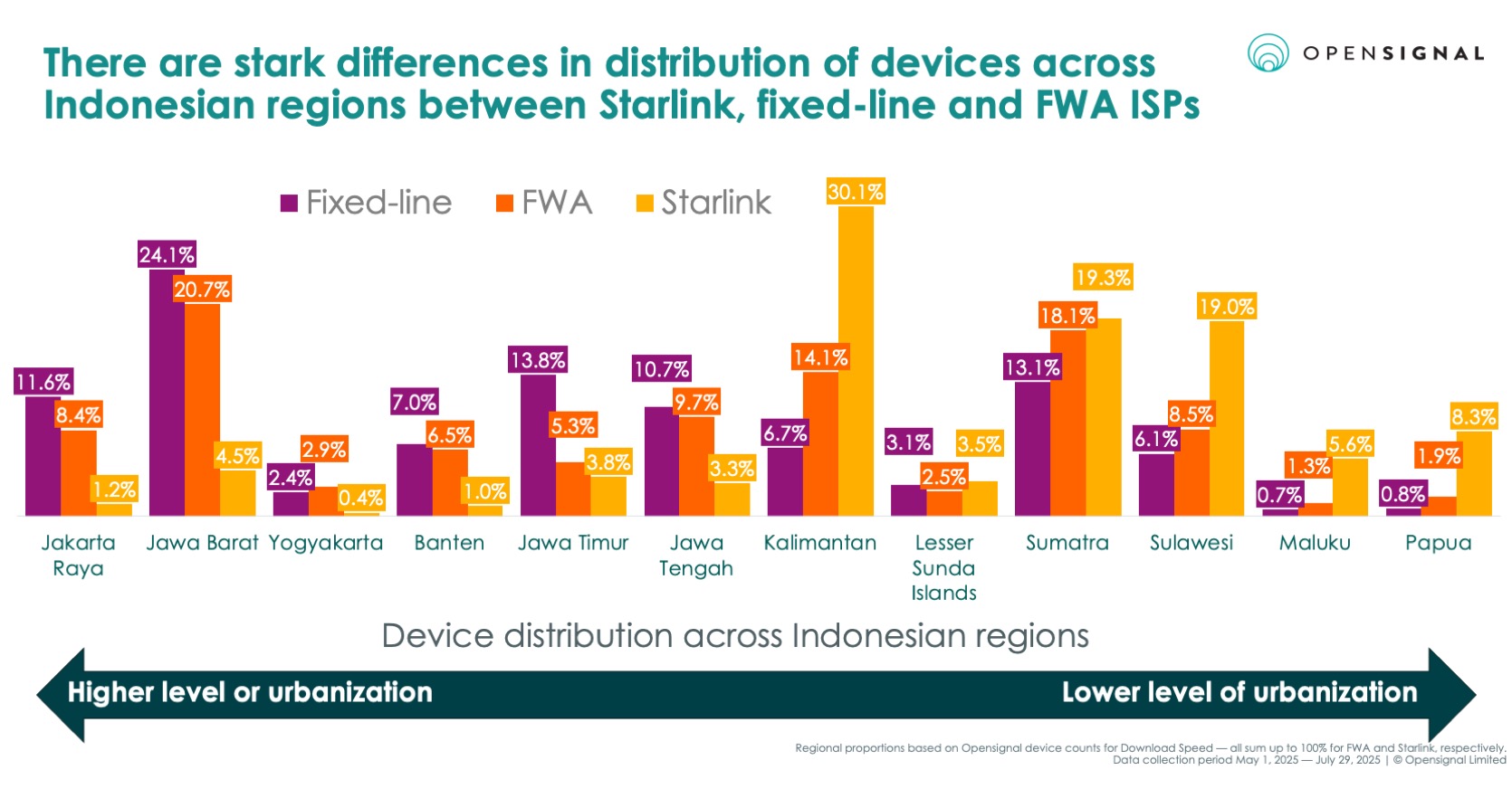 Content image for article: Starlink di Indonesia: Solusi Digital Mahal untuk Daerah Terpencil