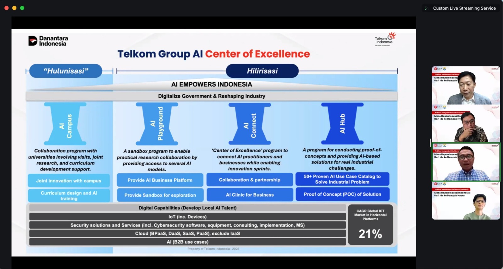 Content image for article: Telkom Dorong Inovasi AI Berkelanjutan Lewat AI Center of Excellence
