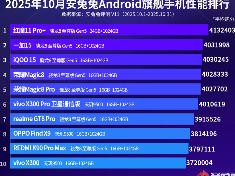 Redmagic 11 Pro+ smartphone gaming dengan sistem pendingin canggih