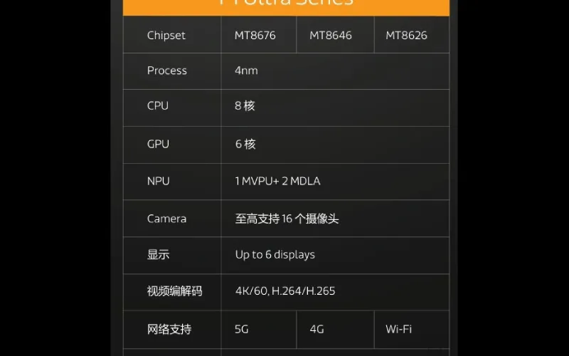 Ilustrasi chipset MediaTek Dimensity Cockpit P1 Ultra untuk sistem kokpit mobil cerdas