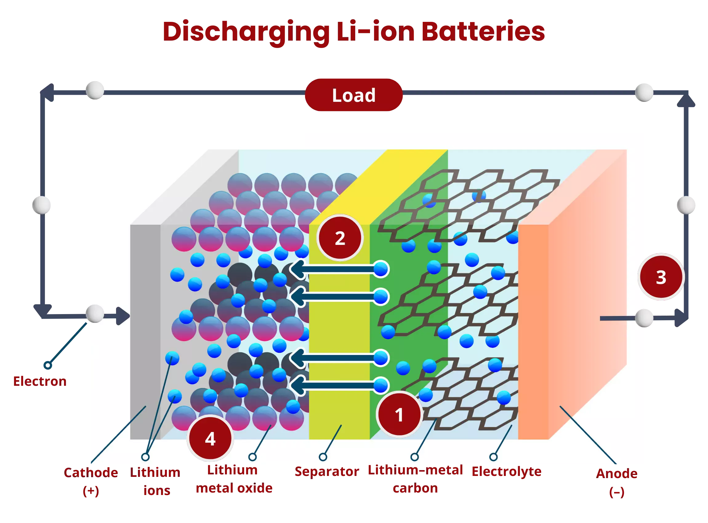OnePlus 15 charges twice as fast as the iPhone 17 Pro Max — here’s why it actually matters