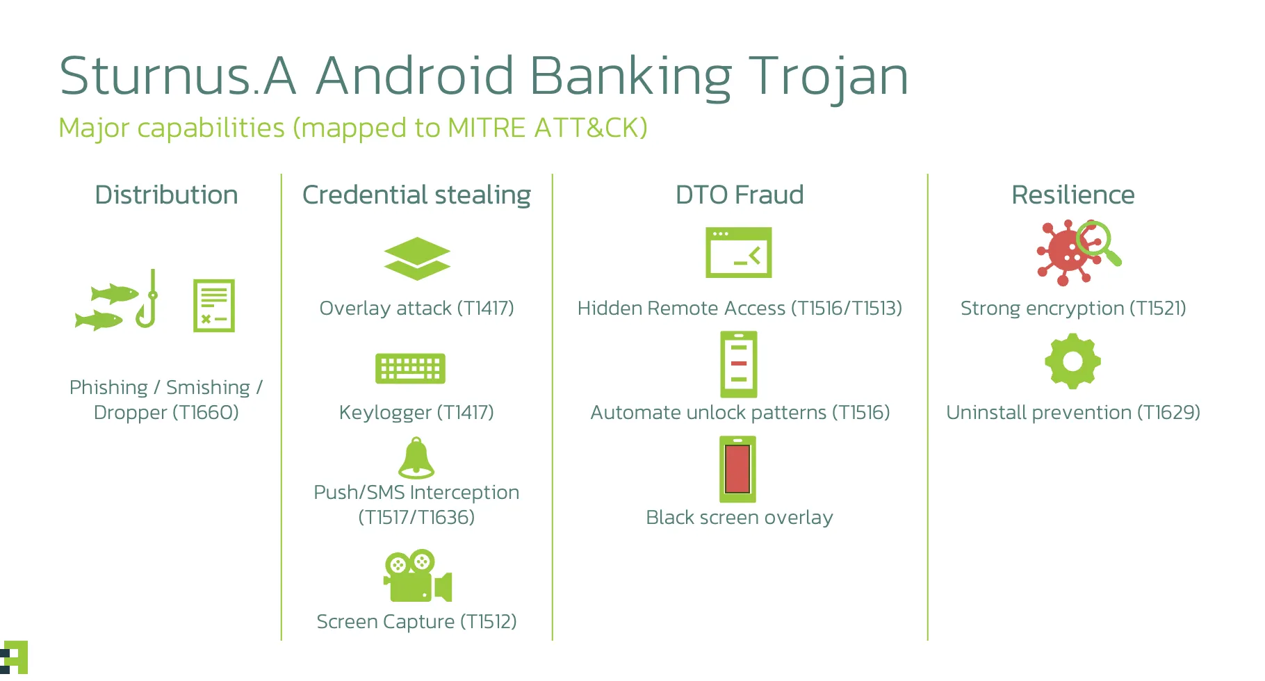 Waspada Malware Android Sturnus, Curi Data Bank dan Rekam Layar