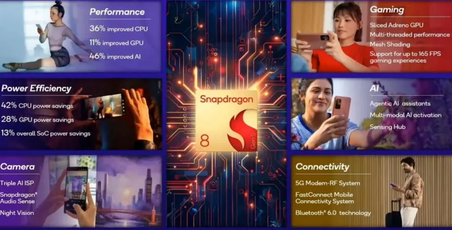 Snapdragon 8 Gen 5