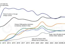 Apple Kembali Pimpin Pengiriman Smartphone Global Setelah 14 Tahun Grafik pertumbuhan pengiriman smartphone Apple vs Samsung tahun 2025