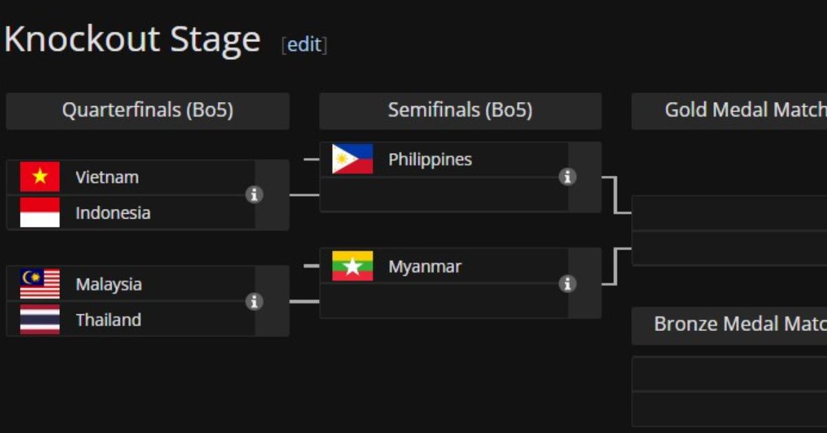 Content image for article: Timnas MLBB Indonesia Lolos ke Perempatfinal SEA Games 2025