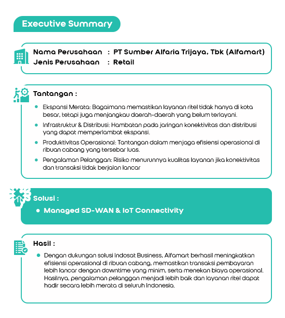 Content image for article: Alfamart Gandeng Indosat Business untuk Transformasi Digital dengan SD-WAN dan IoT