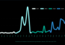 Penjahat Siber Mulai Tinggalkan Telegram, Kaspersky Ungkap Alasannya Penjahat Siber Mulai Tinggalkan Telegram, Kaspersky Ungkap Alasannya