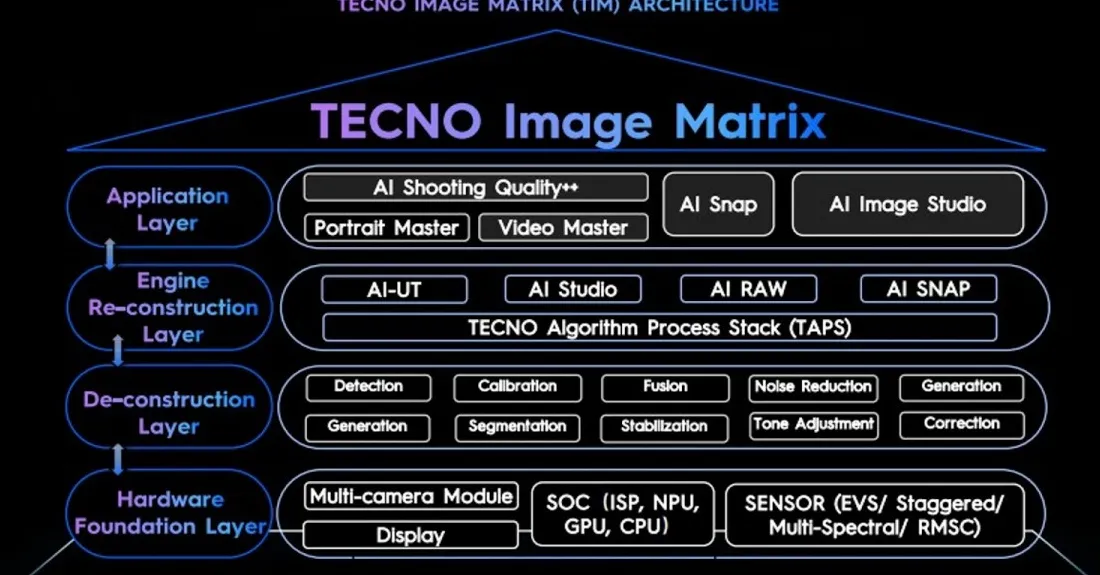 Ilustrasi teknologi kamera periskop dan cermin ganda Tecno
