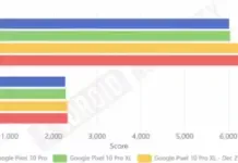 Update Android 16 Tingkatkan Performa Pixel 10 Pro XL Secara Signifikan Tampilan layar Pixel 10 Pro XL yang sedang menampilkan antarmuka Android 16 dengan grafis halus