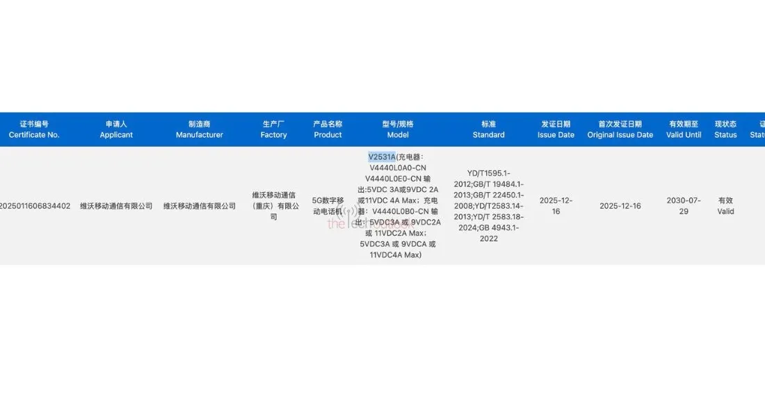 vivo Y50e and Y50s are on the way, new vivo device gets certified with 44W charging support